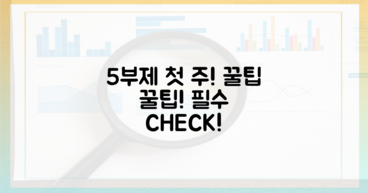 5부제, 첫 주에 꼭 알아야 할 점