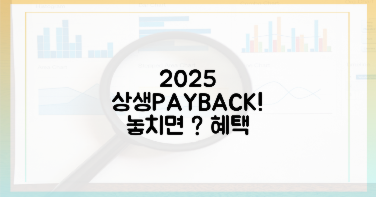 2025년, 상생페이백 혜택, 놓치지 않으려면?