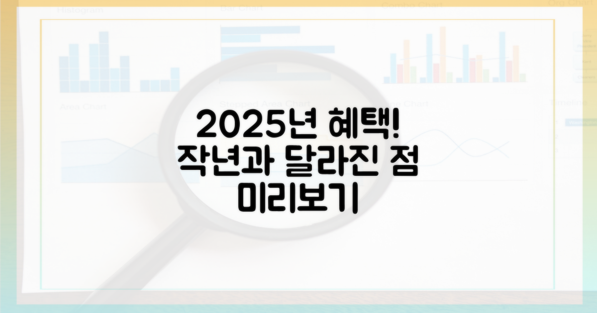 작년과 달라진 점: 2025년 혜택 미리보기