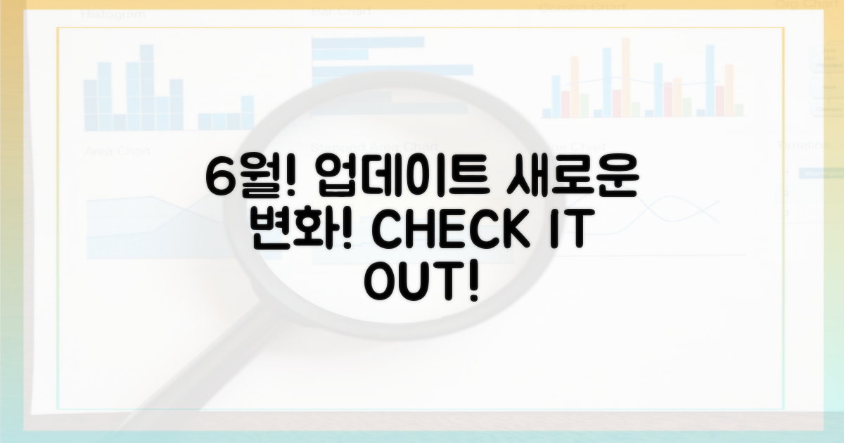 최신 업데이트: 6월 변경 사항