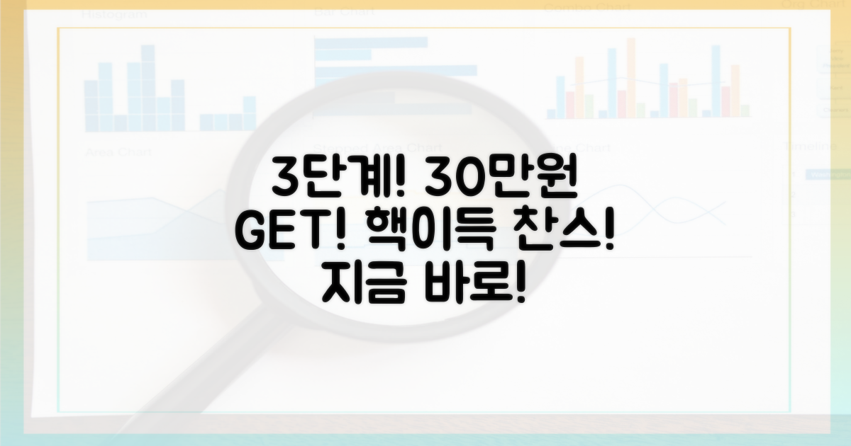 3단계, 30만원 혜택 받기!